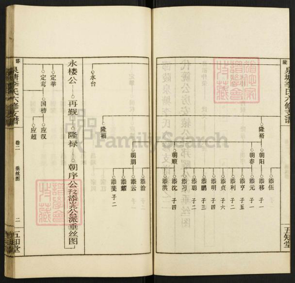 湖南省邵阳市邵东市李氏五知堂族谱-邵陵泉塘李氏六修支谱.pdf电子版插图2