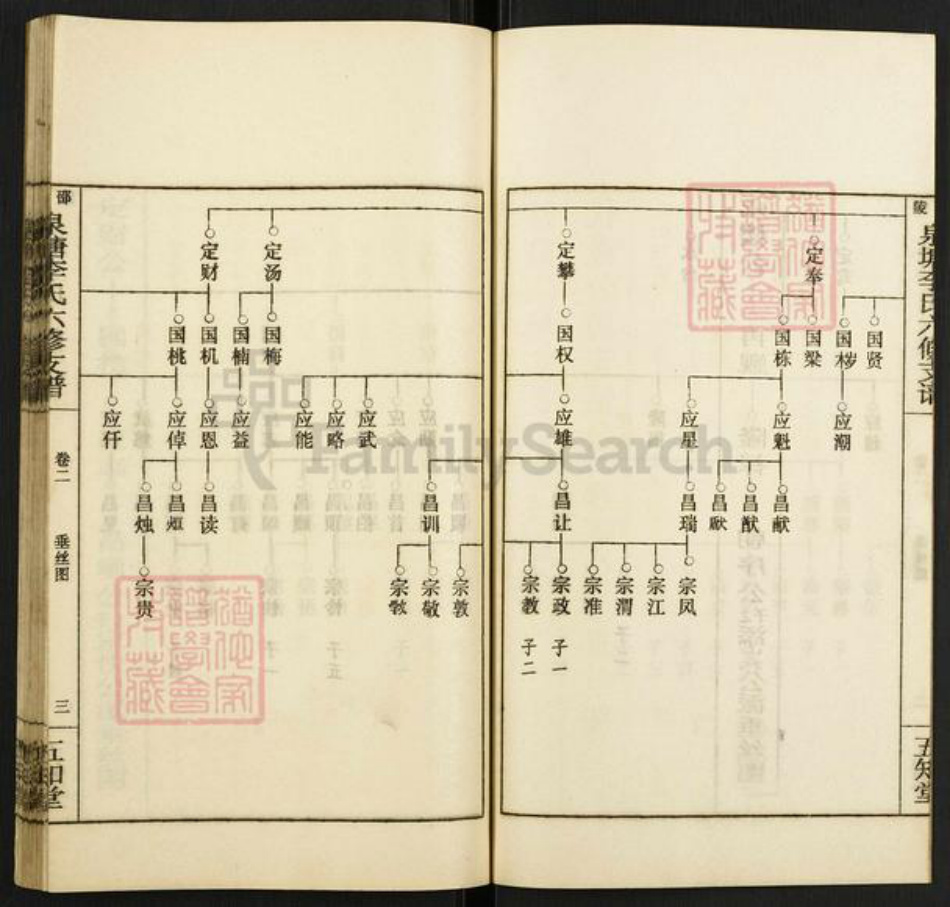 湖南省邵阳市邵东市李氏五知堂族谱-邵陵泉塘李氏六修支谱.pdf电子版插图3
