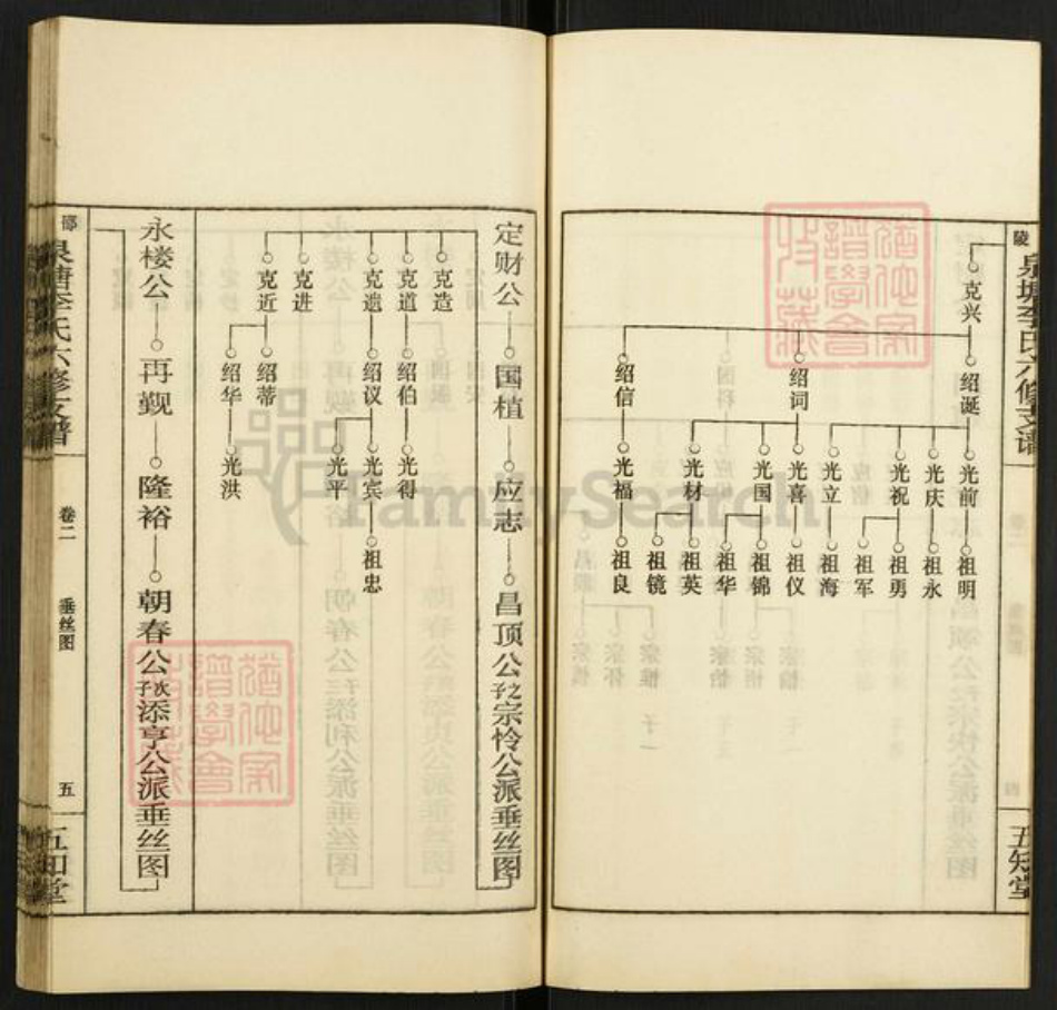 湖南省邵阳市邵东市李氏五知堂族谱-邵陵泉塘李氏六修支谱.pdf电子版插图5