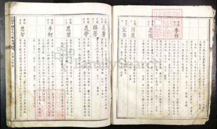江西省赣州市全南县李氏族谱-虔南中牌李氏七修族谱.pdf电子版插图4