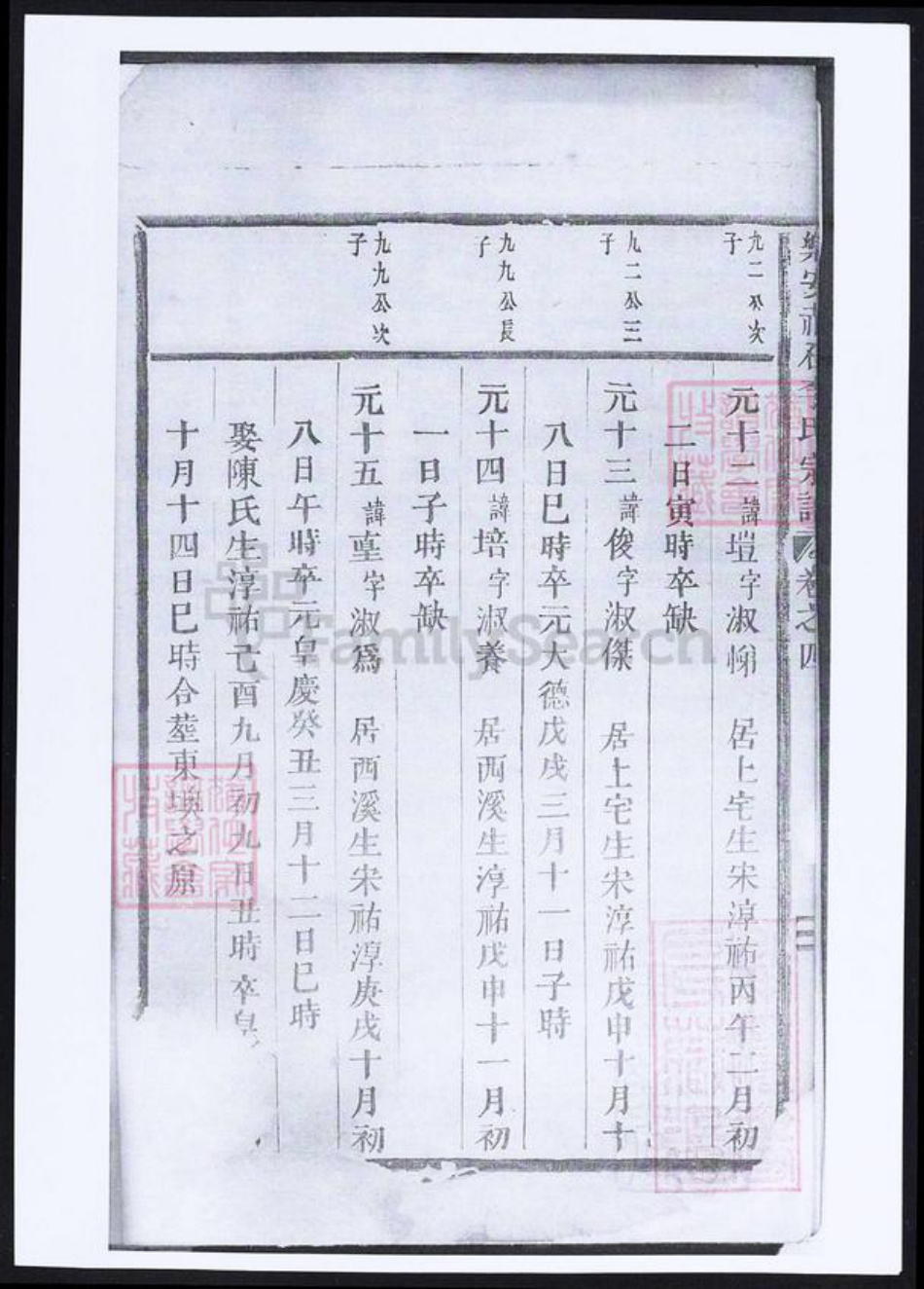 江西省抚州市乐安县李氏族谱-乐安赤石李氏宗谱.pdf电子版插图3