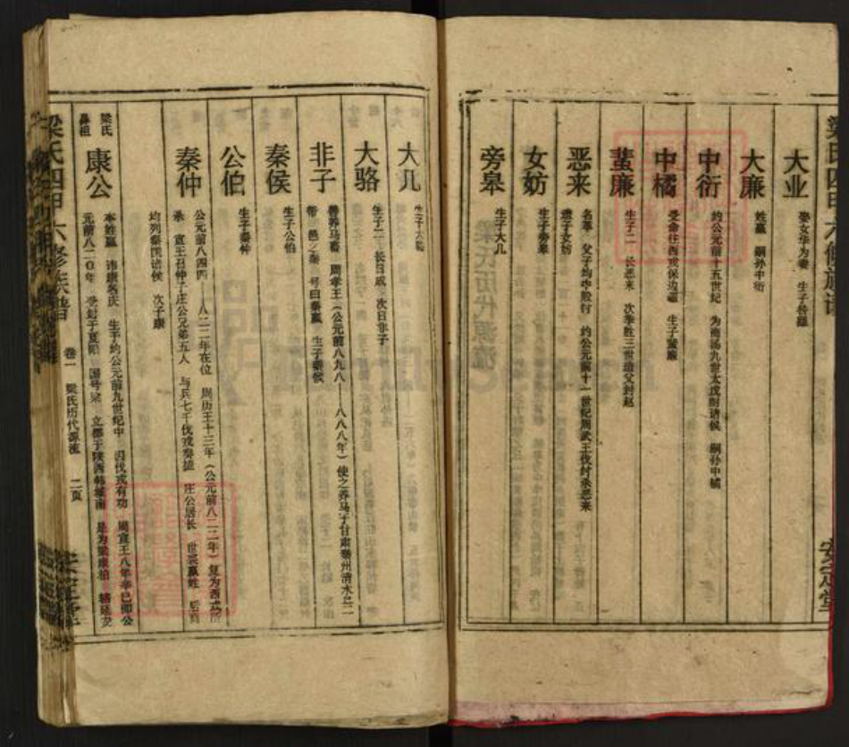 湖南省娄底市涟源市三甲乡梁氏安定堂族谱-梁氏四甲六修族谱.pdf电子版插图4