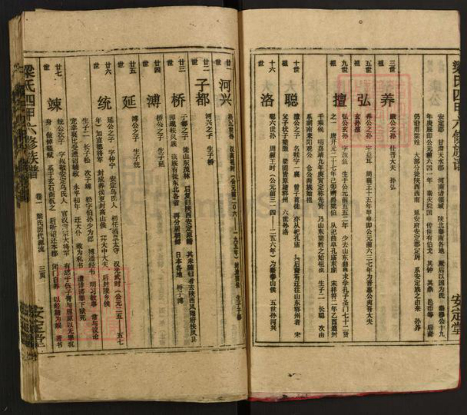 湖南省娄底市涟源市三甲乡梁氏安定堂族谱-梁氏四甲六修族谱.pdf电子版插图5