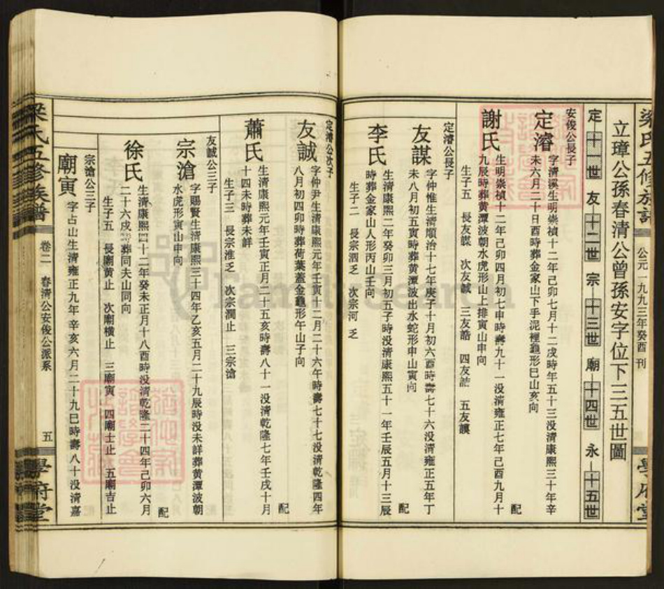 山西省运城市夏县梁氏学府堂族谱-梁氏五修族谱.pdf电子版插图5