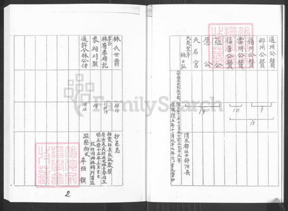 山东省烟台市栖霞市桃村镇林氏族谱-林氏族谱.pdf电子版插图4