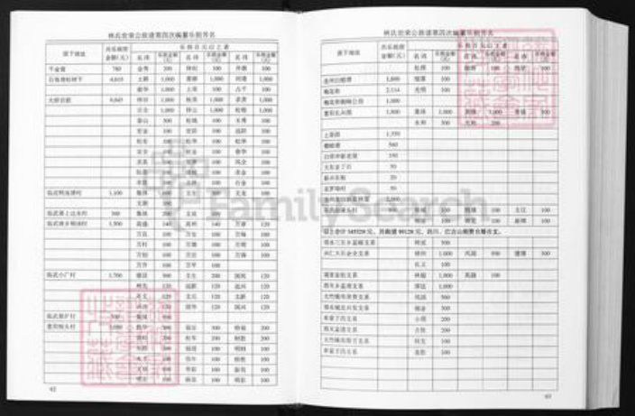 广东省韶关市林氏族谱-林氏族谱.pdf电子版插图4