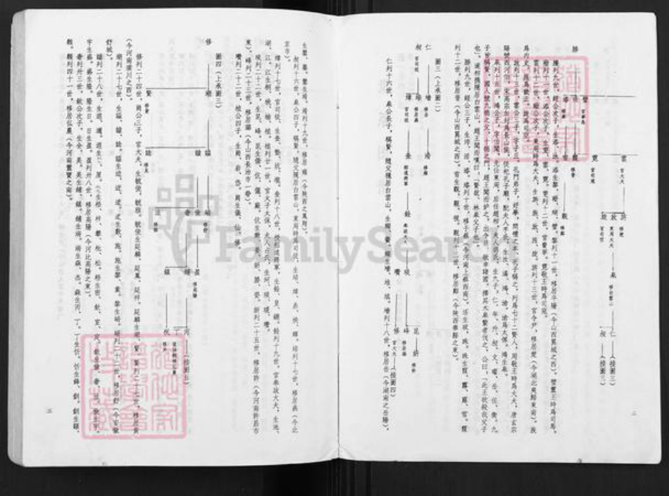 福建省福建省林氏族谱-林氏蕃衍迁徙渊源谱.pdf电子版插图5 福建省福建省林氏族谱-林氏蕃衍迁徙渊源谱.pdf电子版插图5