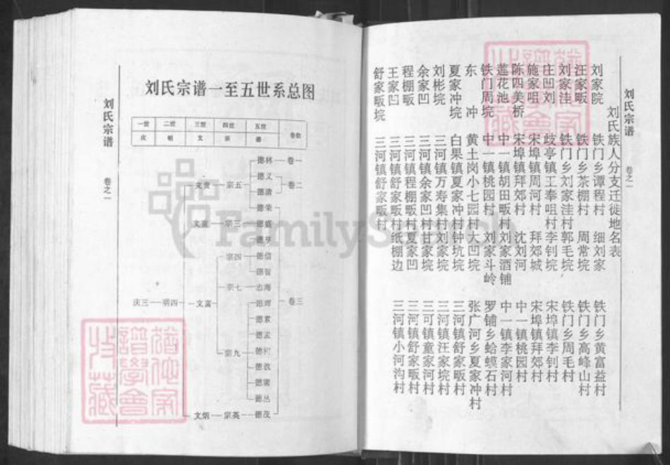 湖北省黄冈市麻城市宋端口镇刘氏族谱-刘氏宗谱.pdf电子版插图3