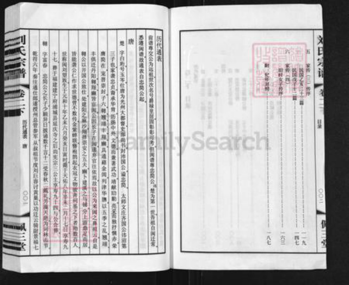 江苏省常州市武进县刘氏佩三堂族谱-常州新安刘氏宗谱.pdf电子版插图2 江苏省常州市武进县刘氏佩三堂族谱-常州新安刘氏宗谱.pdf电子版插图2