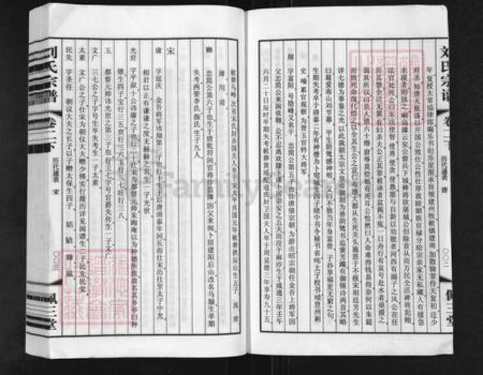 江苏省常州市武进县刘氏佩三堂族谱-常州新安刘氏宗谱.pdf电子版插图3 江苏省常州市武进县刘氏佩三堂族谱-常州新安刘氏宗谱.pdf电子版插图3