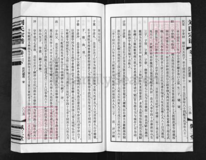 江苏省常州市武进县刘氏佩三堂族谱-常州新安刘氏宗谱.pdf电子版插图4 江苏省常州市武进县刘氏佩三堂族谱-常州新安刘氏宗谱.pdf电子版插图4