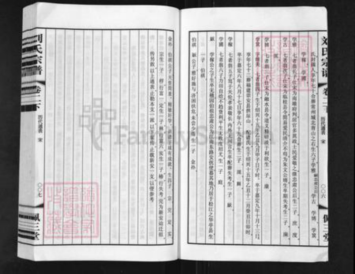 江苏省常州市武进县刘氏佩三堂族谱-常州新安刘氏宗谱.pdf电子版插图5 江苏省常州市武进县刘氏佩三堂族谱-常州新安刘氏宗谱.pdf电子版插图5