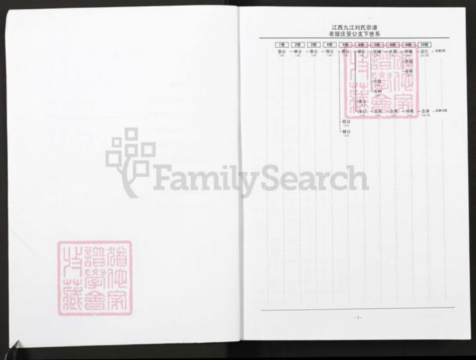 江西省九江市刘氏彭城堂族谱-九江刘氏宗谱.彭城分谱.pdf电子版插图2 江西省九江市刘氏彭城堂族谱-九江刘氏宗谱.彭城分谱.pdf电子版插图2