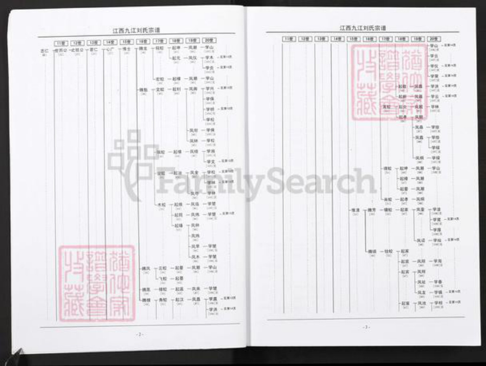 江西省九江市刘氏彭城堂族谱-九江刘氏宗谱.彭城分谱.pdf电子版插图3 江西省九江市刘氏彭城堂族谱-九江刘氏宗谱.彭城分谱.pdf电子版插图3