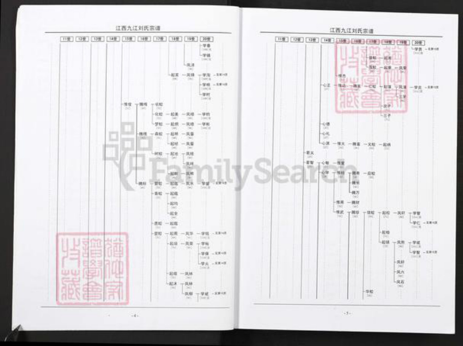 江西省九江市刘氏彭城堂族谱-九江刘氏宗谱.彭城分谱.pdf电子版插图4 江西省九江市刘氏彭城堂族谱-九江刘氏宗谱.彭城分谱.pdf电子版插图4