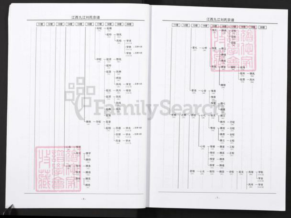 江西省九江市刘氏彭城堂族谱-九江刘氏宗谱.彭城分谱.pdf电子版插图5 江西省九江市刘氏彭城堂族谱-九江刘氏宗谱.彭城分谱.pdf电子版插图5