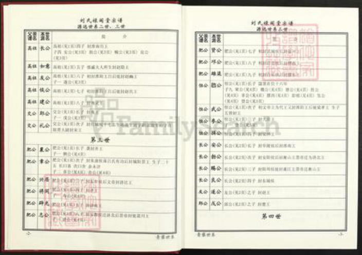 湖北省咸宁市蒲圻市中伙铺镇刘氏禄阁堂族谱-刘氏禄阁堂宗谱.pdf电子版插图5 湖北省咸宁市蒲圻市中伙铺镇刘氏禄阁堂族谱-刘氏禄阁堂宗谱.pdf电子版插图5