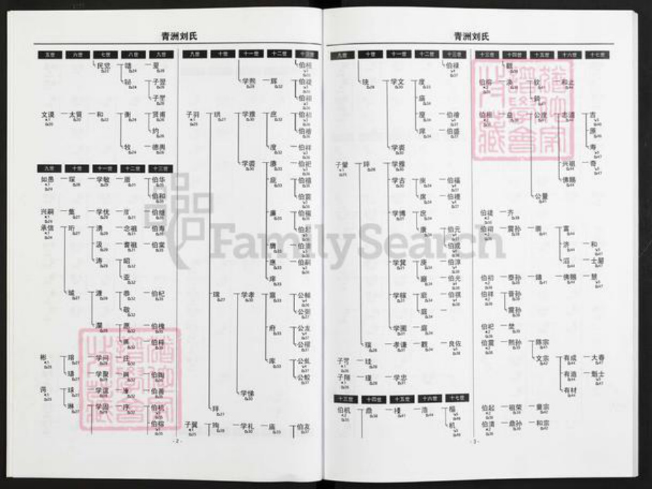 江西省宜春市丰城市段潭乡刘氏族谱-青洲刘氏宗谱.pdf电子版插图5 江西省宜春市丰城市段潭乡刘氏族谱-青洲刘氏宗谱.pdf电子版插图5