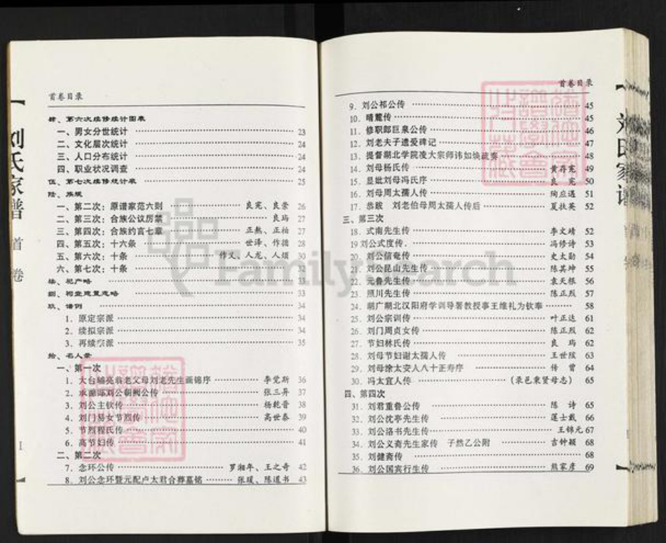 湖北省武汉市东西湖区刘氏族谱-刘氏家谱.pdf电子版插图2 湖北省武汉市东西湖区刘氏族谱-刘氏家谱.pdf电子版插图2