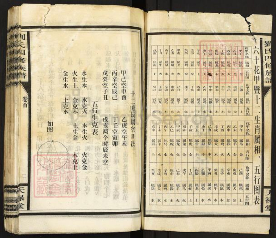 湖南省邵阳市邵东市刘氏天禄堂族谱-邵东软塘刘氏四修族谱.pdf电子版插图2 湖南省邵阳市邵东市刘氏天禄堂族谱-邵东软塘刘氏四修族谱.pdf电子版插图2