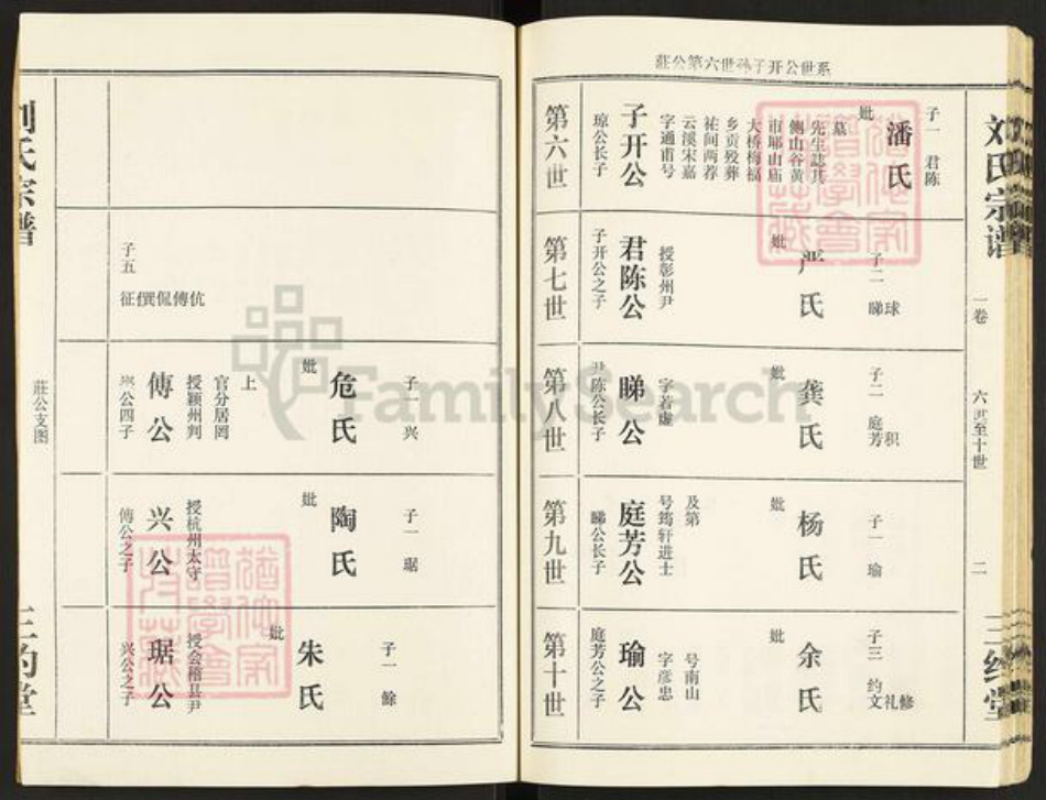 江西省吉安市刘氏三约堂族谱-刘氏宗谱.pdf电子版插图2