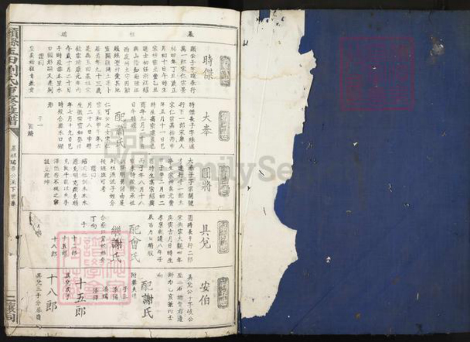 江西省赣州市赣县区刘氏族谱-赣县玉田刘氏重修族谱.pdf电子版插图1