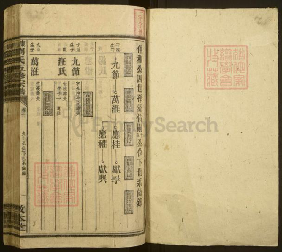 湖南省衡阳市刘氏敦本堂族谱-东湖刘氏五修族谱.pdf电子版插图1 湖南省衡阳市刘氏敦本堂族谱-东湖刘氏五修族谱.pdf电子版插图1