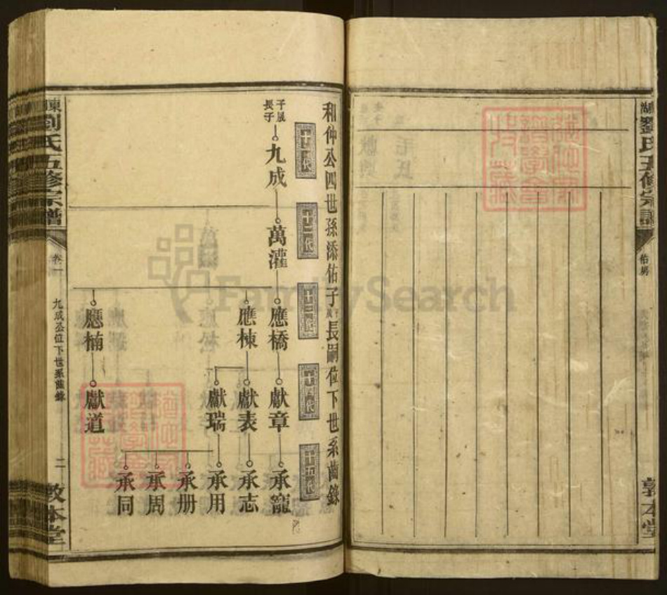 湖南省衡阳市刘氏敦本堂族谱-东湖刘氏五修族谱.pdf电子版插图3 湖南省衡阳市刘氏敦本堂族谱-东湖刘氏五修族谱.pdf电子版插图3