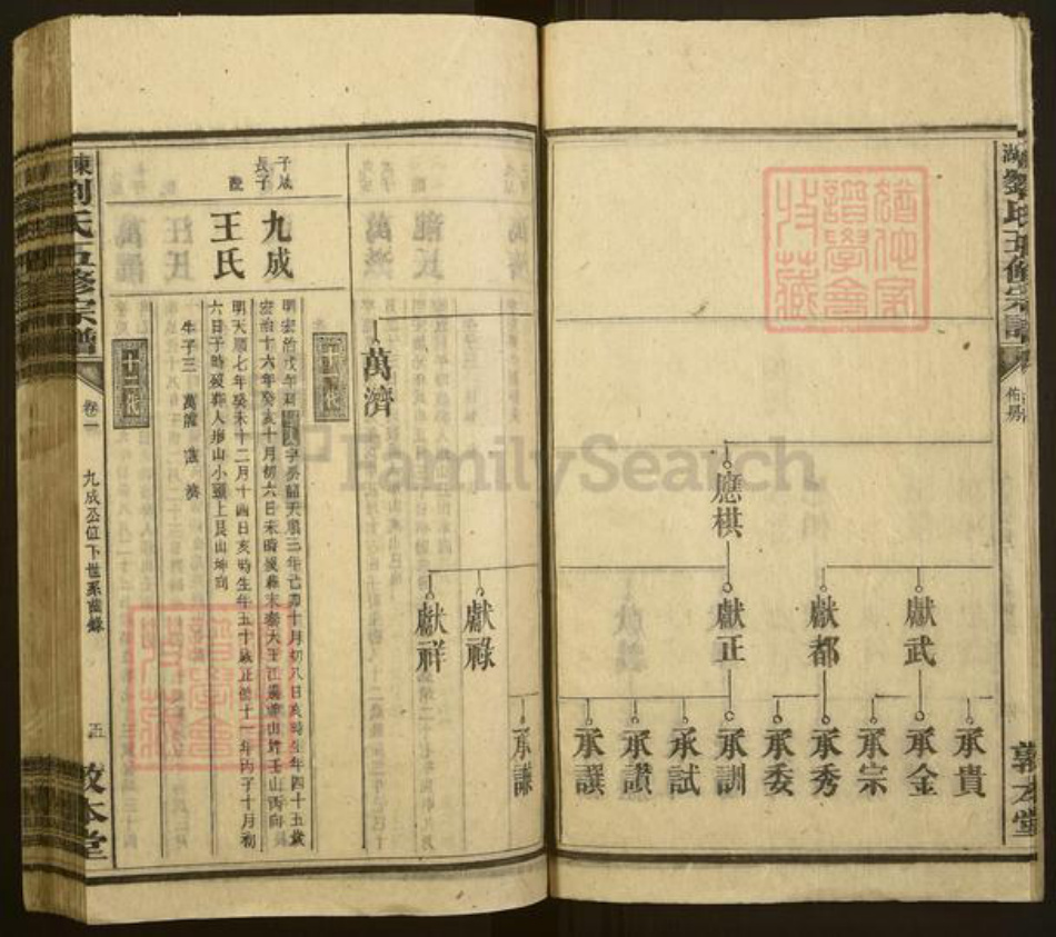 湖南省衡阳市刘氏敦本堂族谱-东湖刘氏五修族谱.pdf电子版插图5 湖南省衡阳市刘氏敦本堂族谱-东湖刘氏五修族谱.pdf电子版插图5