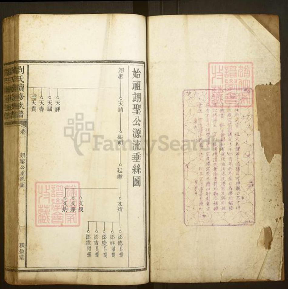 湖南省湘潭市湘乡市湘乡刘氏秩叙堂族谱-刘氏续修族谱.pdf电子版插图1 湖南省湘潭市湘乡市湘乡刘氏秩叙堂族谱-刘氏续修族谱.pdf电子版插图1