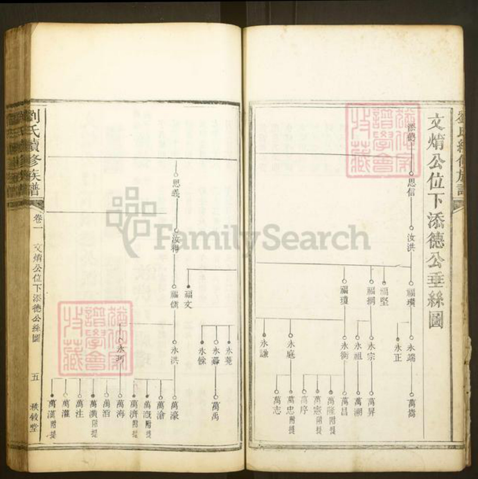 湖南省湘潭市湘乡市湘乡刘氏秩叙堂族谱-刘氏续修族谱.pdf电子版插图5 湖南省湘潭市湘乡市湘乡刘氏秩叙堂族谱-刘氏续修族谱.pdf电子版插图5