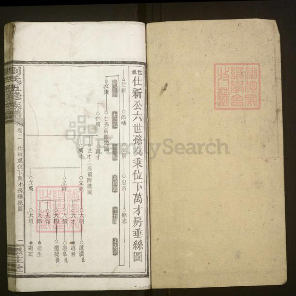 湖南省湘潭市湘乡市湘乡刘氏族谱-刘氏五修族谱.pdf电子版插图1