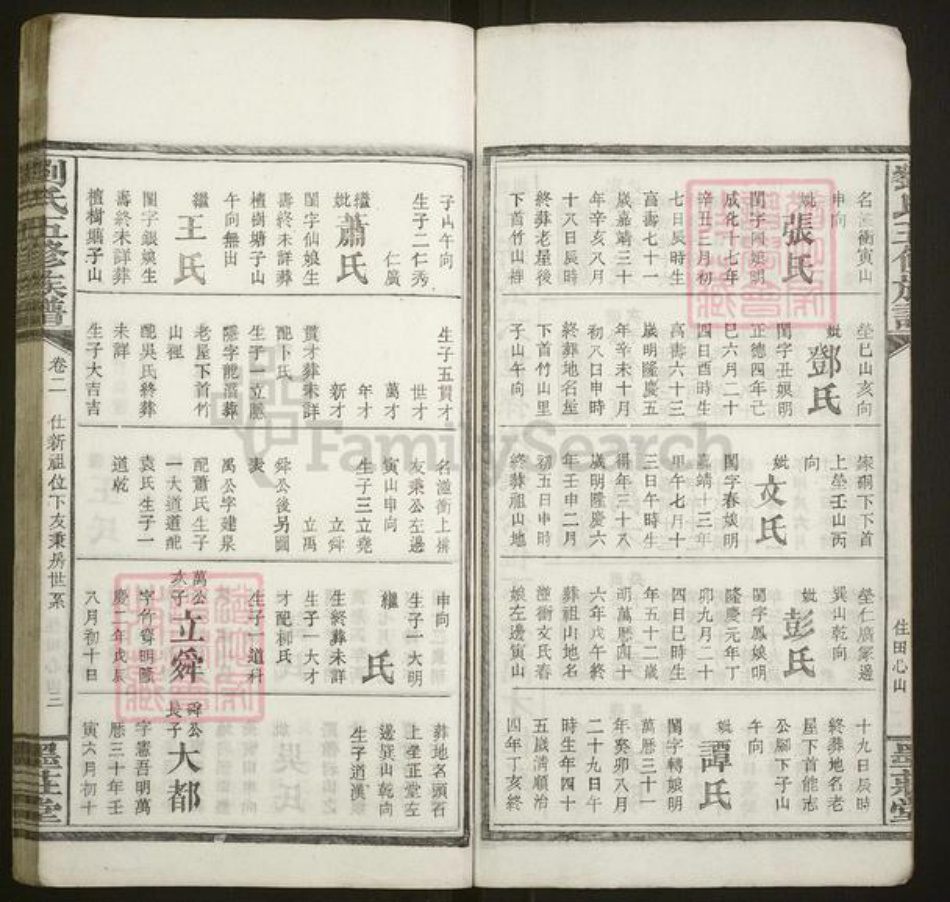 湖南省湘潭市湘乡市湘乡刘氏族谱-刘氏五修族谱.pdf电子版插图3