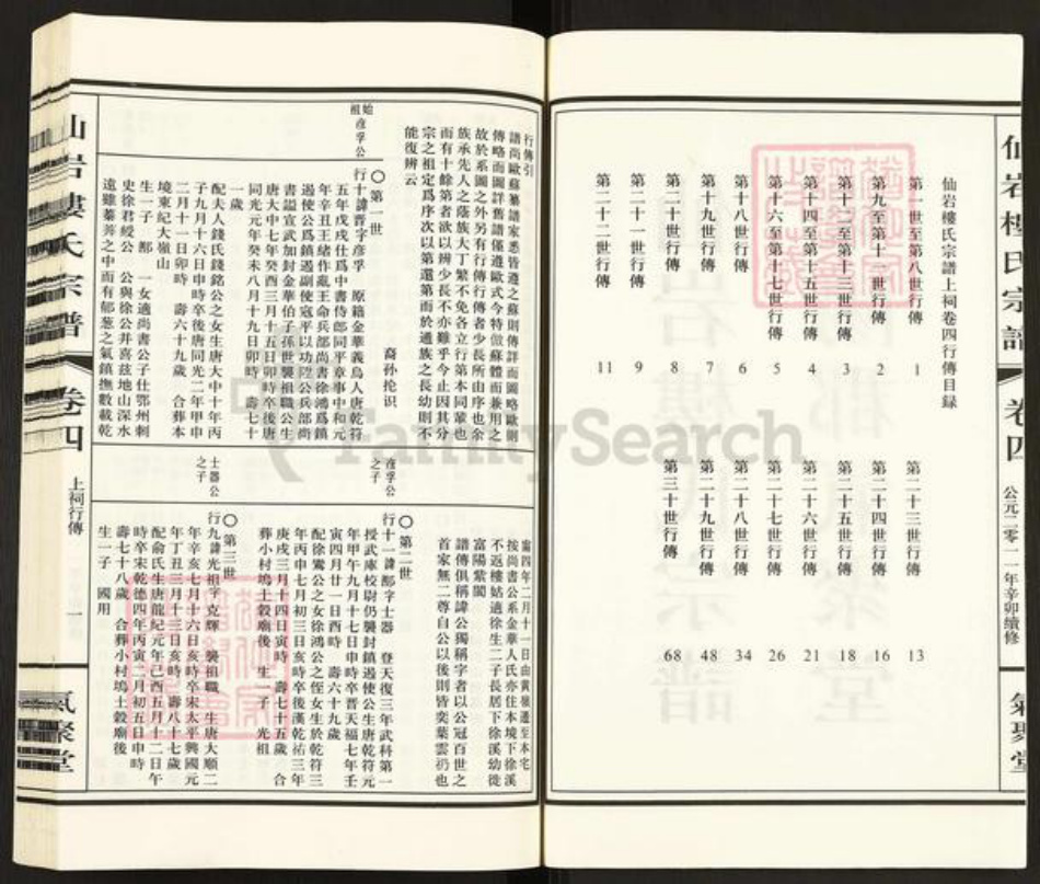 浙江省温州市瓯海区楼氏气聚堂族谱-仙岩楼氏宗谱.pdf电子版插图2 浙江省温州市瓯海区楼氏气聚堂族谱-仙岩楼氏宗谱.pdf电子版插图2