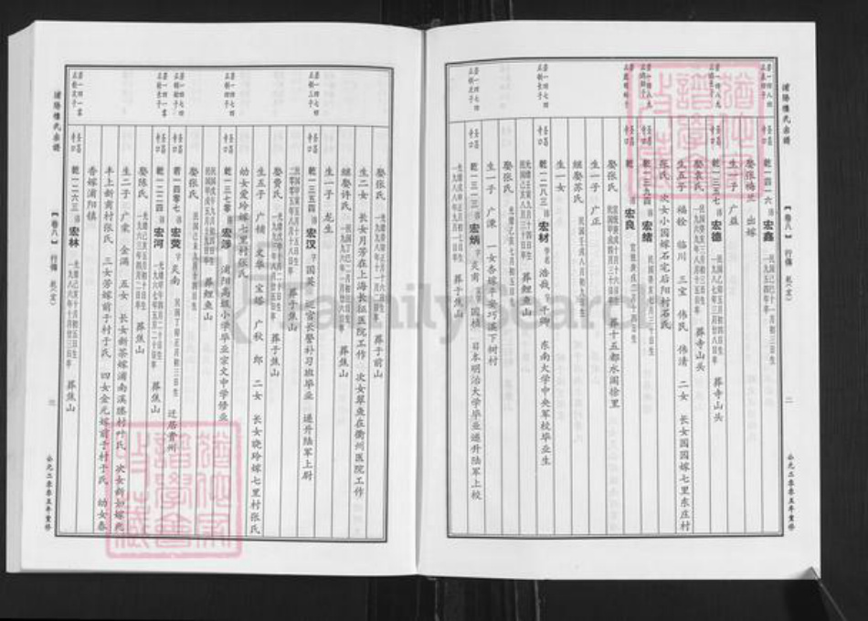 浙江省金华市浦江县楼氏族谱-浦阳楼氏合族宗谱.pdf电子版插图3