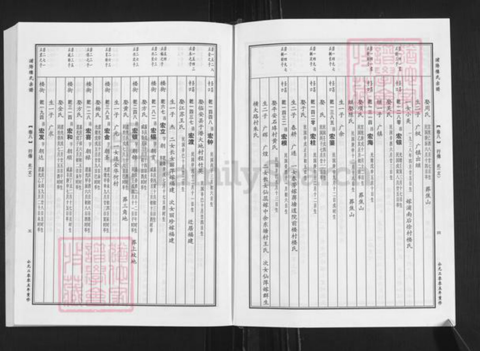 浙江省金华市浦江县楼氏族谱-浦阳楼氏合族宗谱.pdf电子版插图4