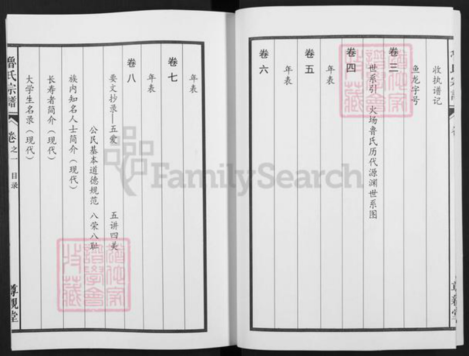 安徽省马鞍山市当涂县姑孰镇鲁氏尊亲堂族谱-鲁氏宗谱.pdf电子版插图5 安徽省马鞍山市当涂县姑孰镇鲁氏尊亲堂族谱-鲁氏宗谱.pdf电子版插图5