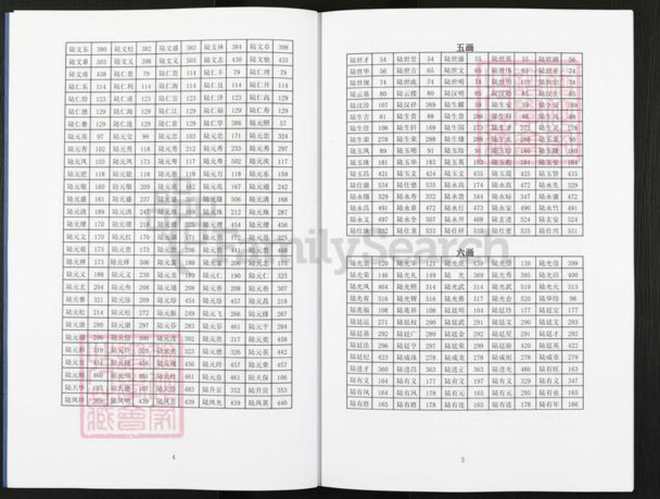 广西壮族自治区南宁市陆氏平原堂族谱-陆姓族谱.pdf电子版插图4 广西壮族自治区南宁市陆氏平原堂族谱-陆姓族谱.pdf电子版插图4