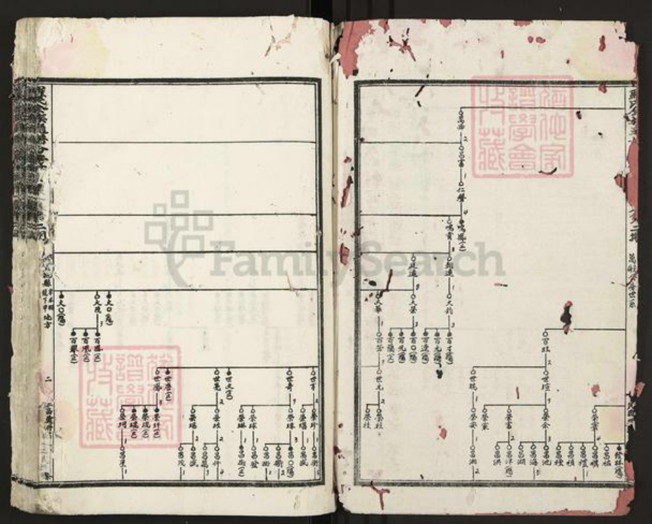 江西省赣州市罗氏族谱-罗氏全族通谱分房世录.pdf电子版插图3