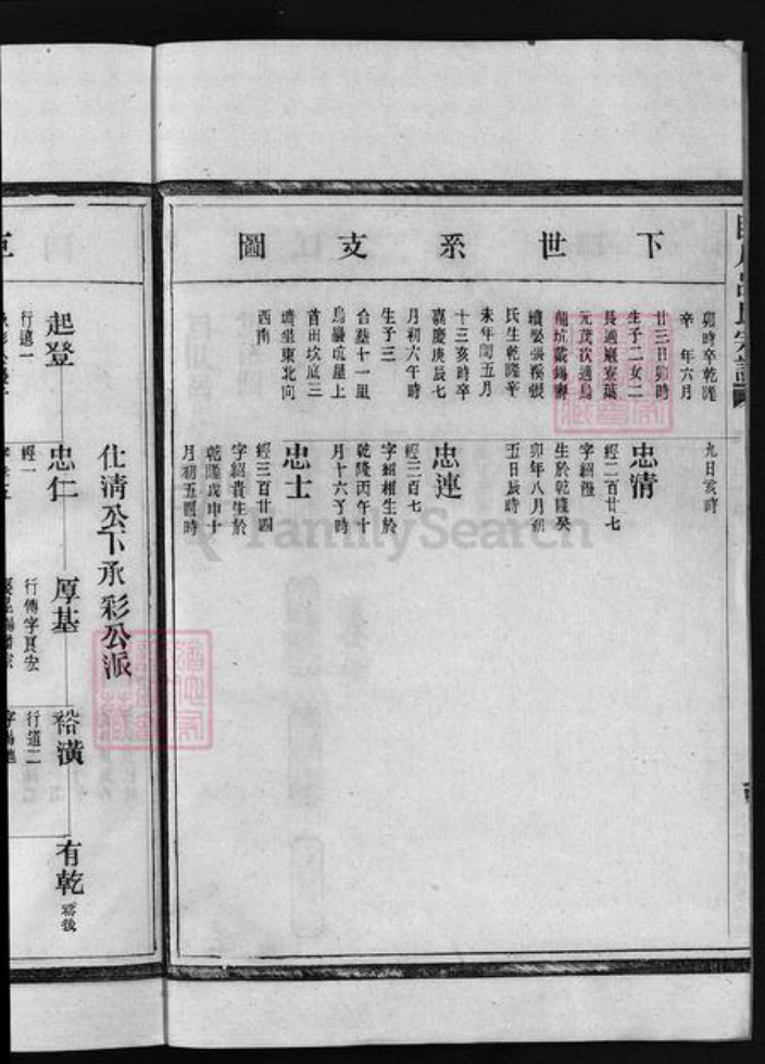 浙江省温州市永嘉县浙江省台州市仙居县吕氏族谱-吕氏宗谱 [10卷].pdf电子版插图3