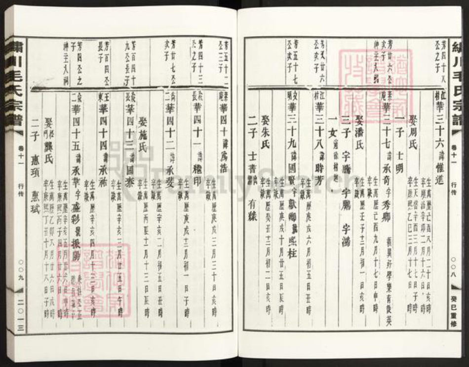 浙江省金华市义乌市北苑街道毛氏族谱-绣川毛氏宗谱.pdf电子版插图5