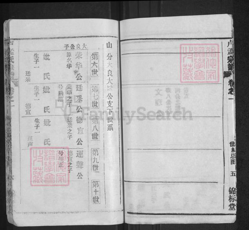 湖北省黄冈市黄州区孟氏锦标堂族谱-庐孟宗谱.pdf电子版插图5