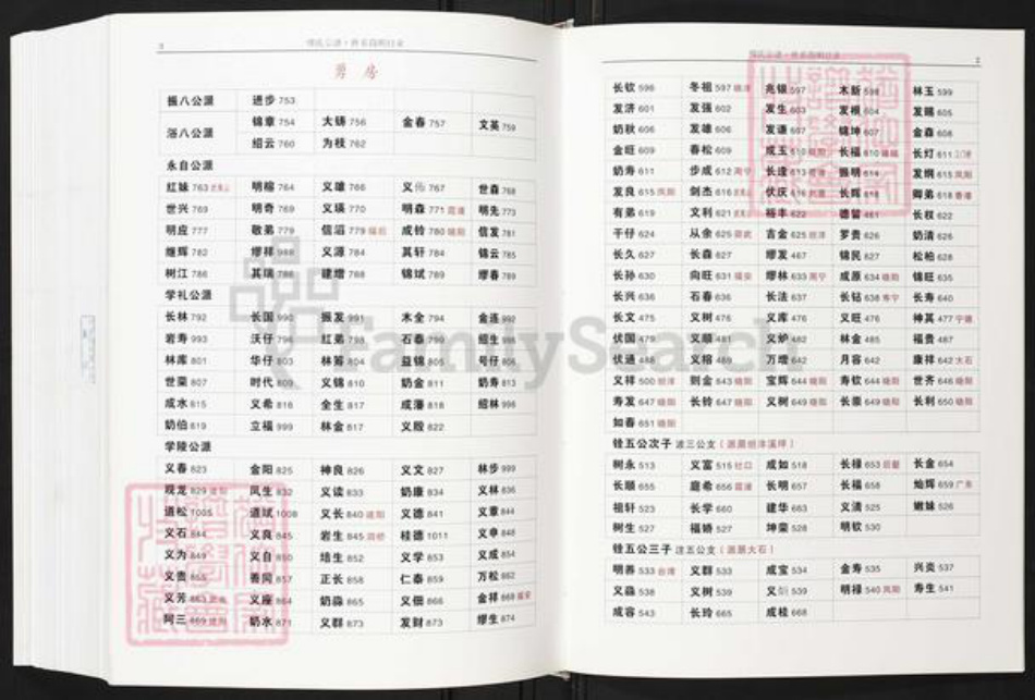 福建省宁德市寿宁县凤阳乡缪氏族谱-蓝田缪氏宗谱.pdf电子版插图5