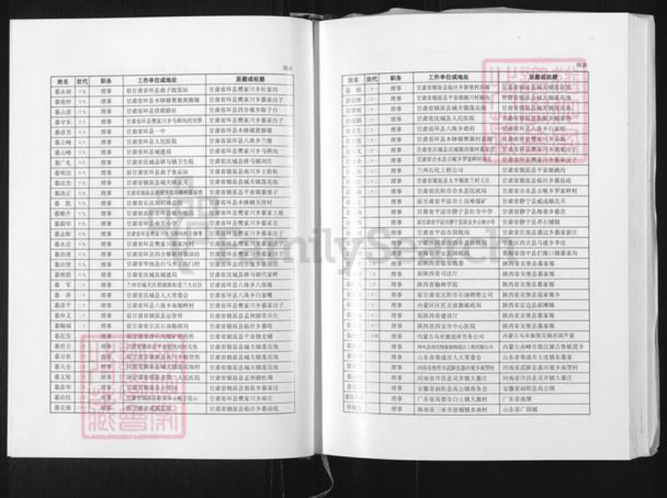 甘肃省庆阳市镇原县慕氏族谱-慕容, 慕, 容氏族谱.pdf电子版插图4