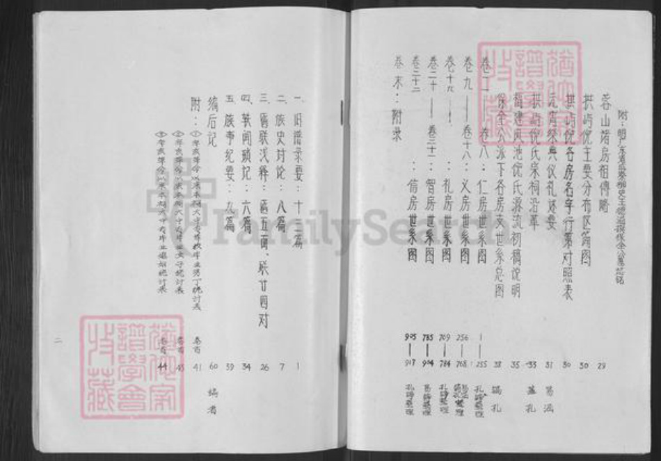 福建省福州市鼓楼区倪氏族谱-拱屿经锄堂倪氏宗谱.pdf电子版插图3