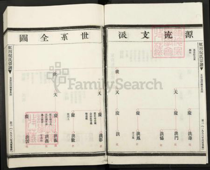 浙江省温州市乐清市虹桥镇倪氏族谱-虹川倪氏宗谱.pdf电子版插图2
