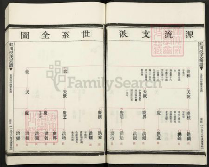 浙江省温州市乐清市虹桥镇倪氏族谱-虹川倪氏宗谱.pdf电子版插图3