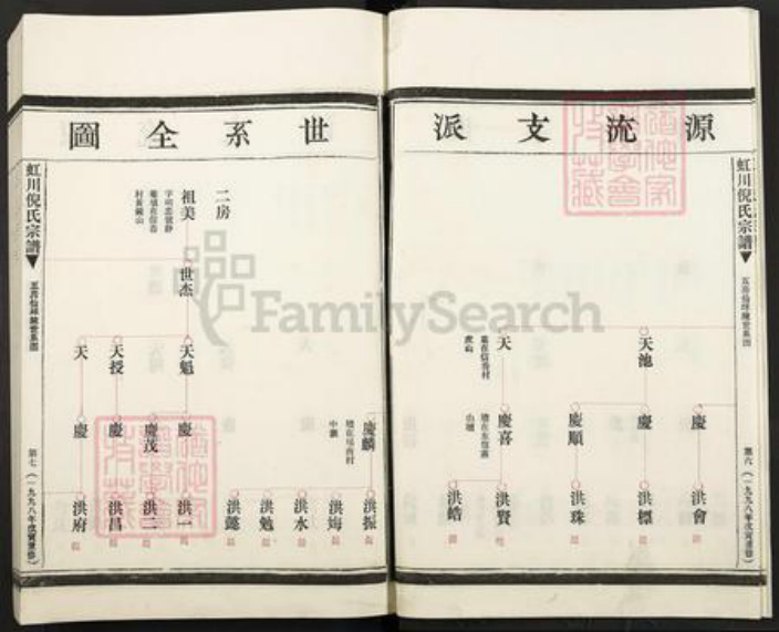 浙江省温州市乐清市虹桥镇倪氏族谱-虹川倪氏宗谱.pdf电子版插图4