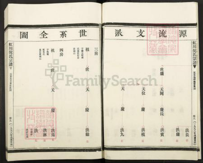 浙江省温州市乐清市虹桥镇倪氏族谱-虹川倪氏宗谱.pdf电子版插图5
