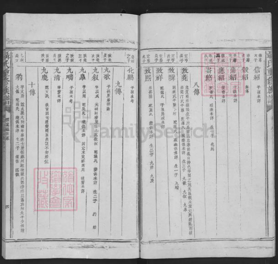 福建省南平市建阳区水吉镇聂氏族谱-聂氏重修族谱.pdf电子版插图5